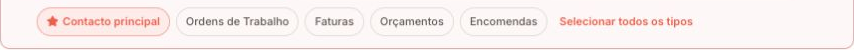 Categorías de comunicación disponibles para cada contacto.