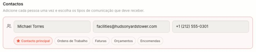 Contactos guardados en la ficha del cliente.